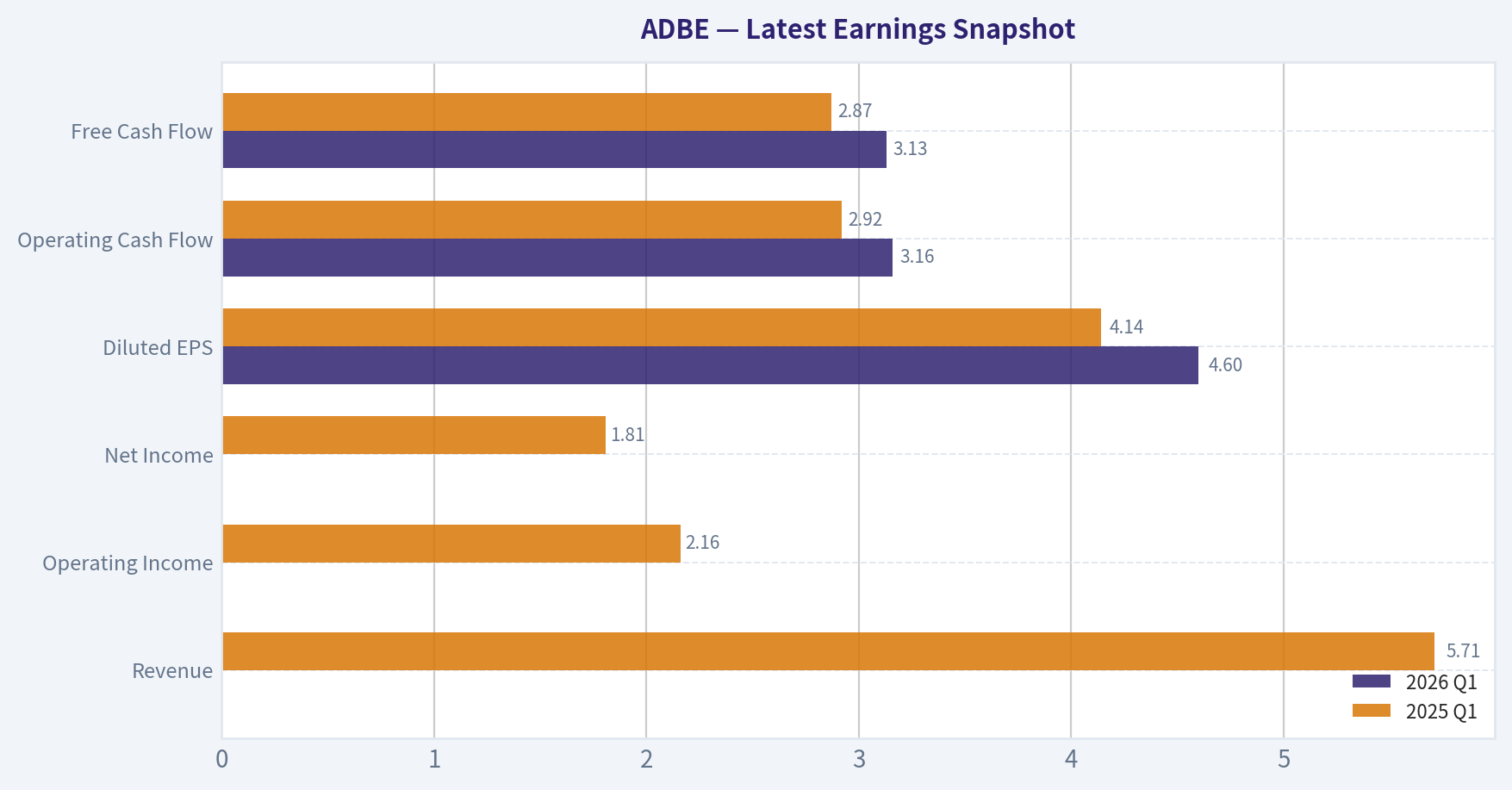 Latest Earnings Snapshot