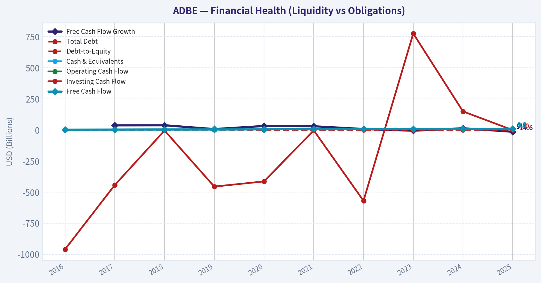 Year Financial Metrics (Health)