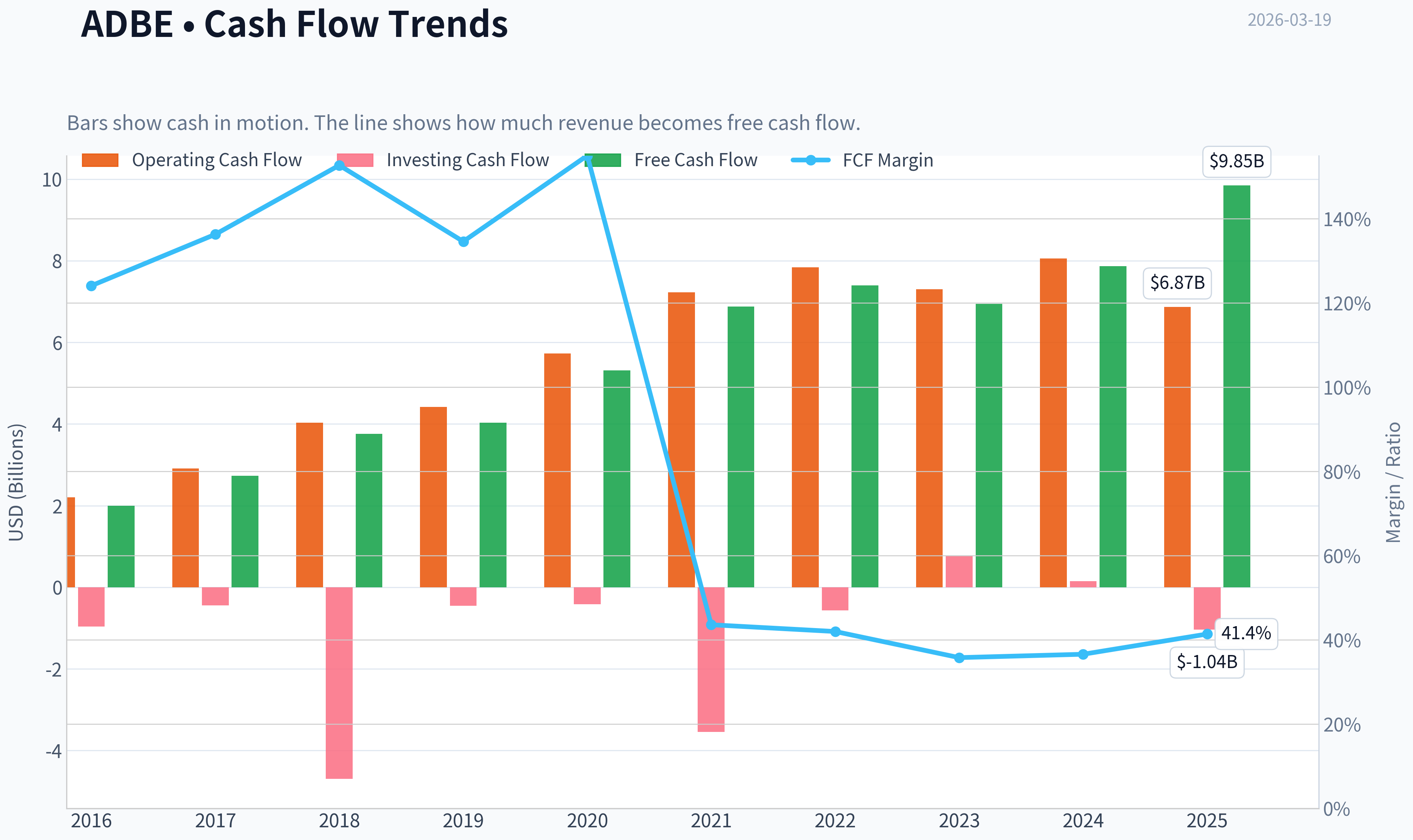 Fundamentals Key Metrics