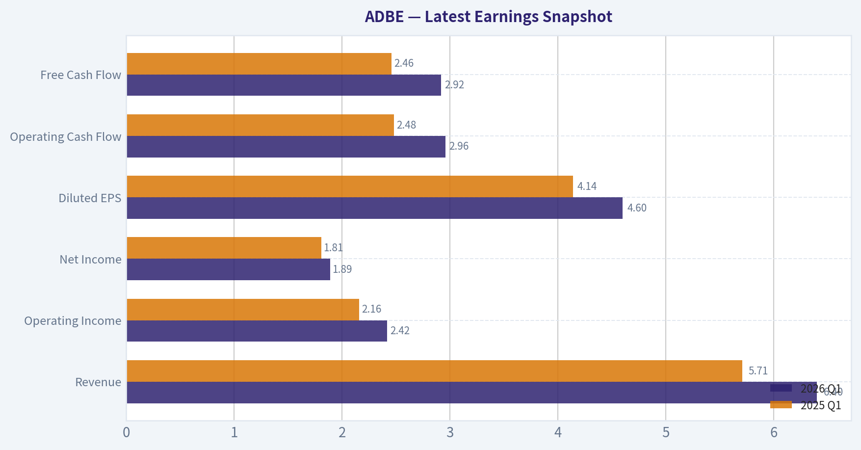 Latest Earnings Snapshot
