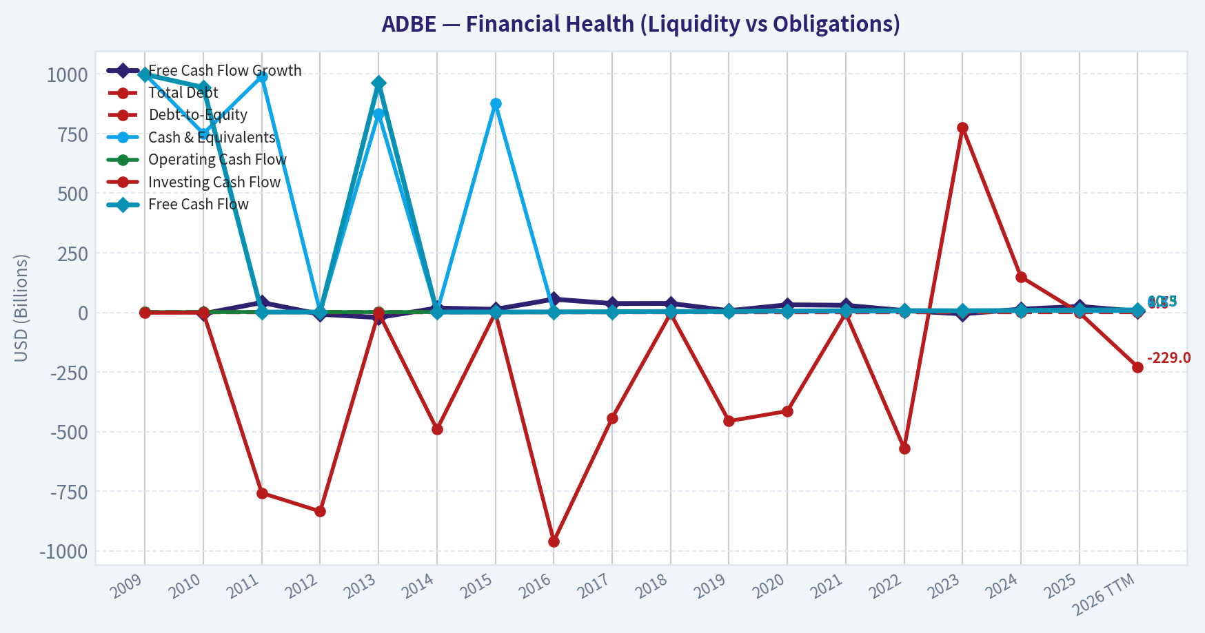 Year Financial Metrics (Health)