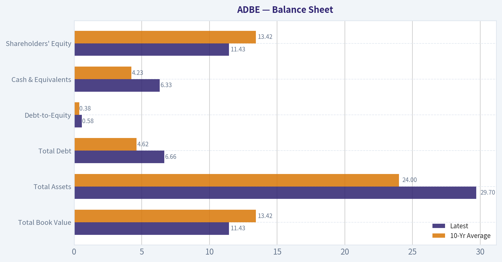 Balance Sheet