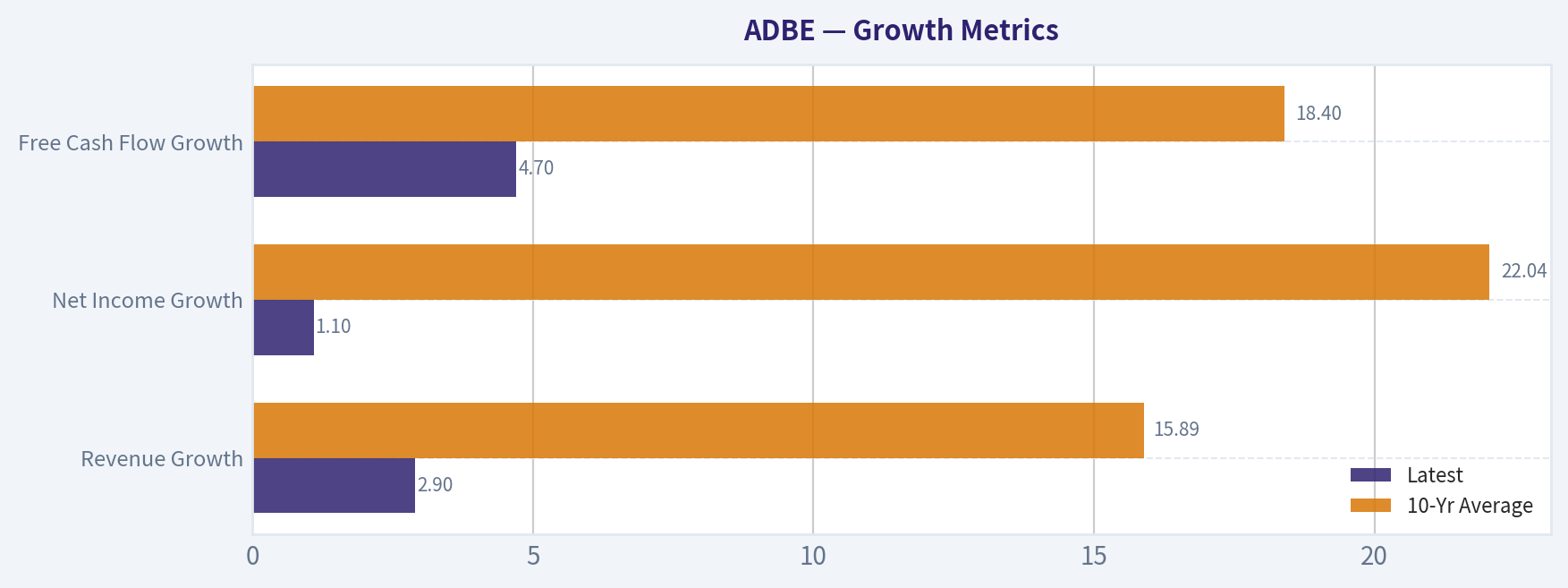 Growth Metrics