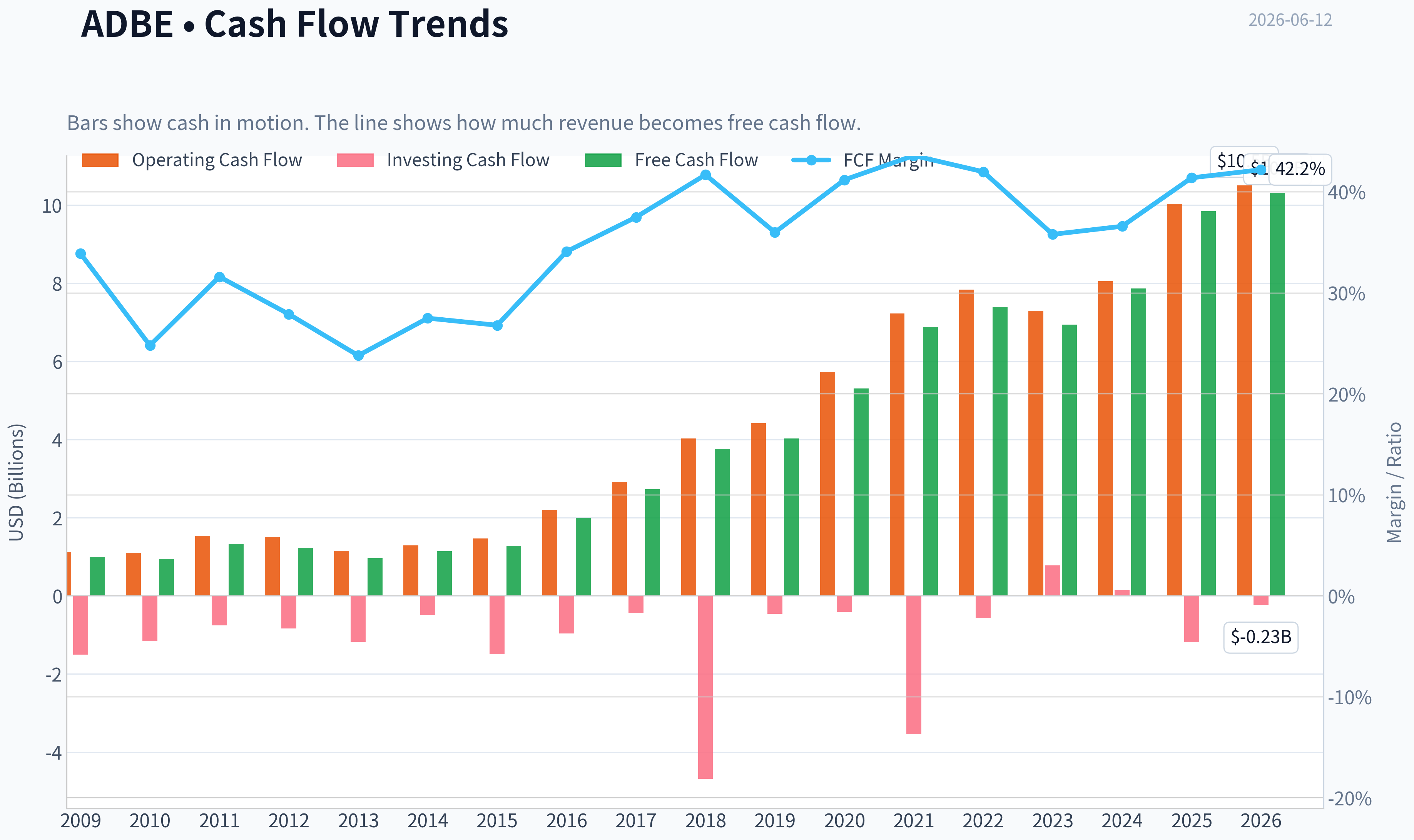 Fundamentals Key Metrics