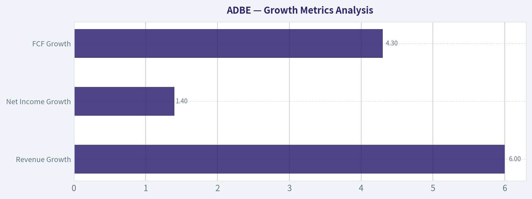 Growth Metrics Analysis