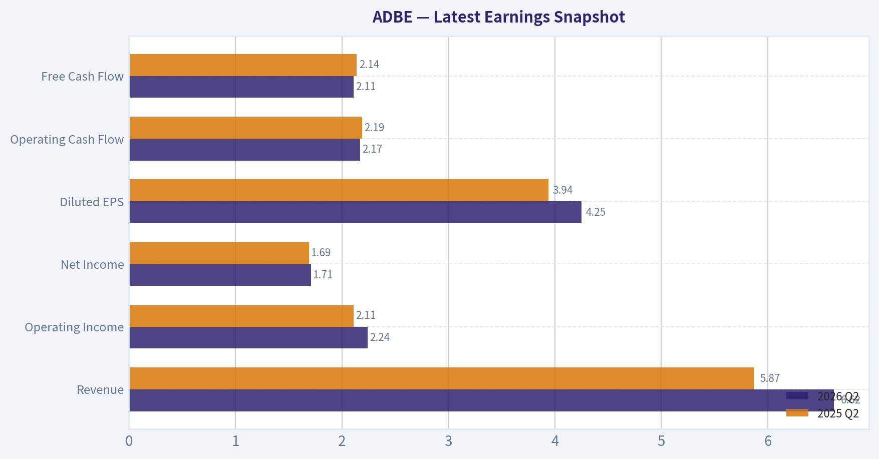 Latest Earnings Snapshot