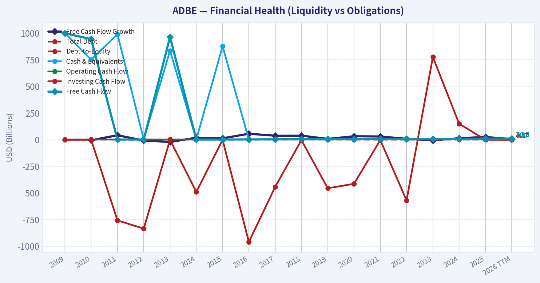 Year Financial Metrics (Health)