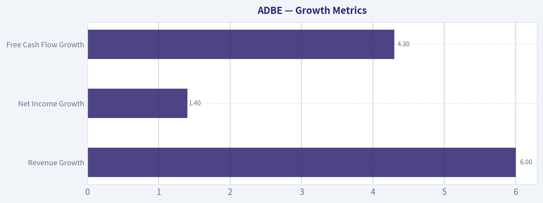 Growth Metrics