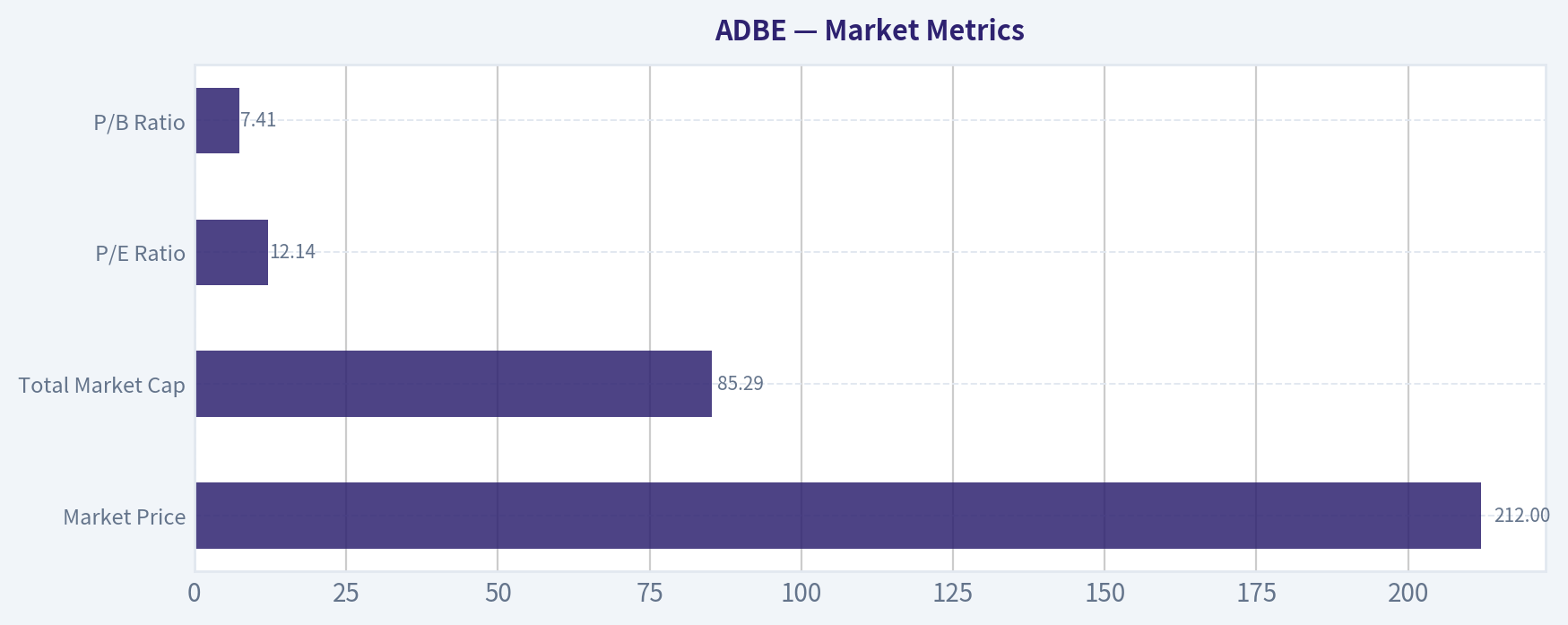 Market Metrics