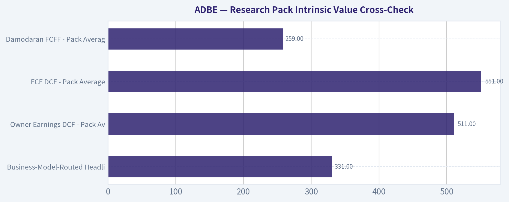 Research Pack Intrinsic Value Cross-Check