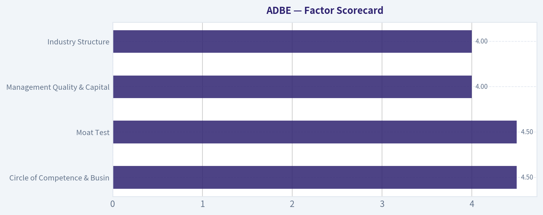 Factor Scorecard