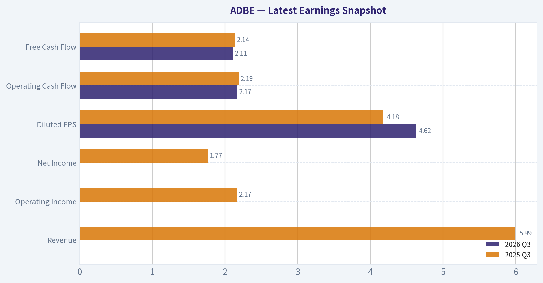Latest Earnings Snapshot