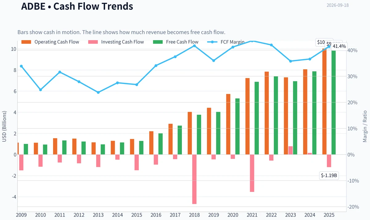 Fundamentals Key Metrics