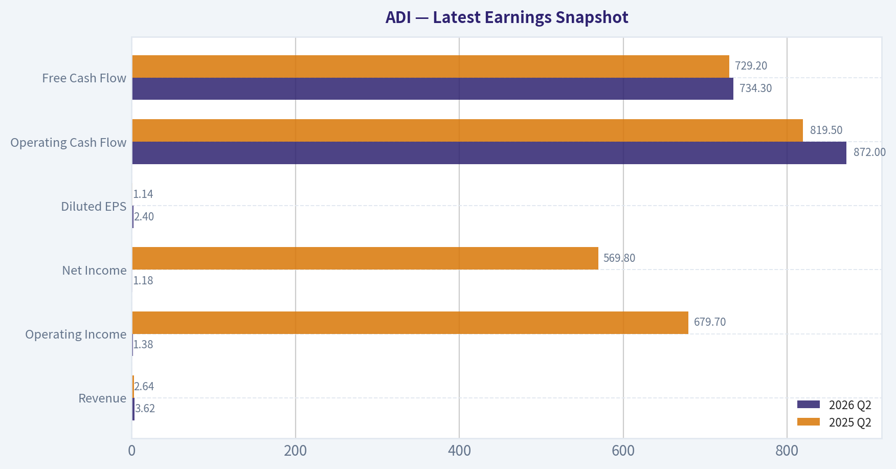 Latest Earnings Snapshot