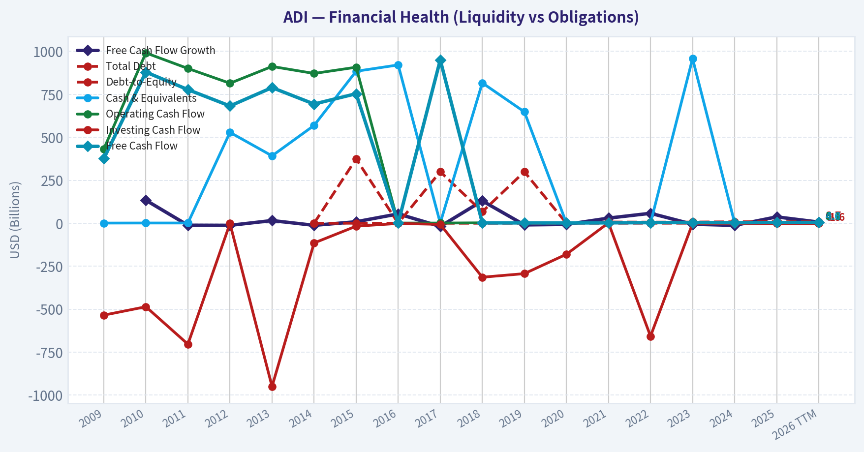Year Financial Metrics (Health)