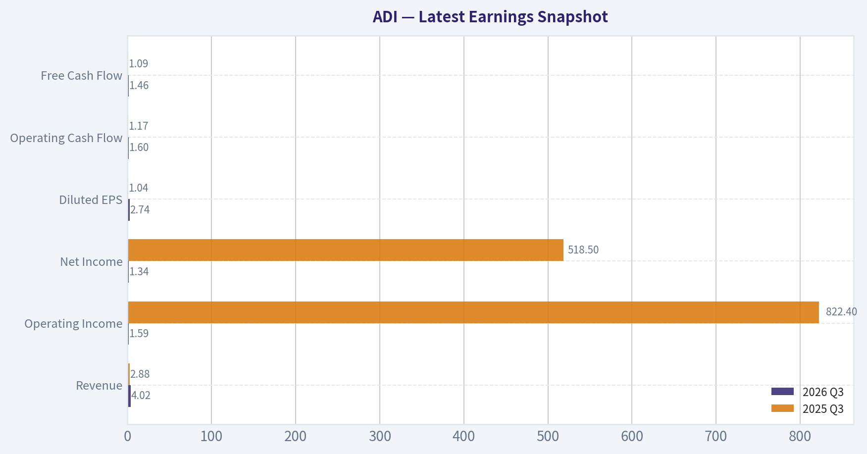 Latest Earnings Snapshot