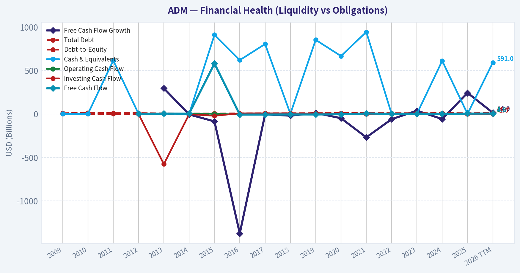Year Financial Metrics (Health)