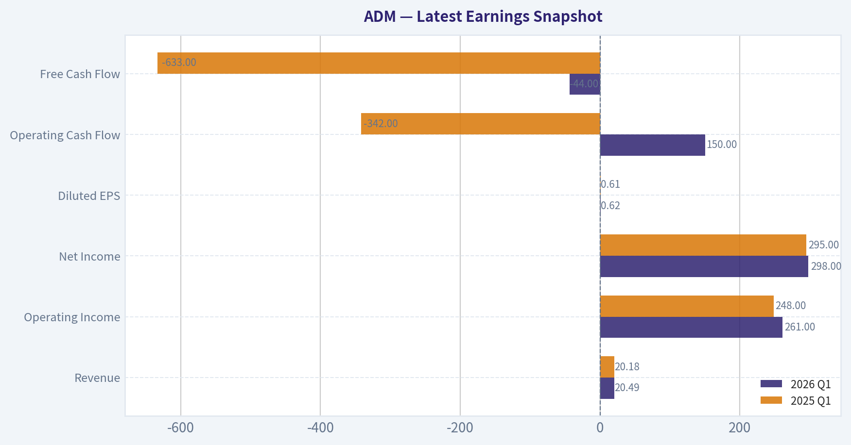 Latest Earnings Snapshot