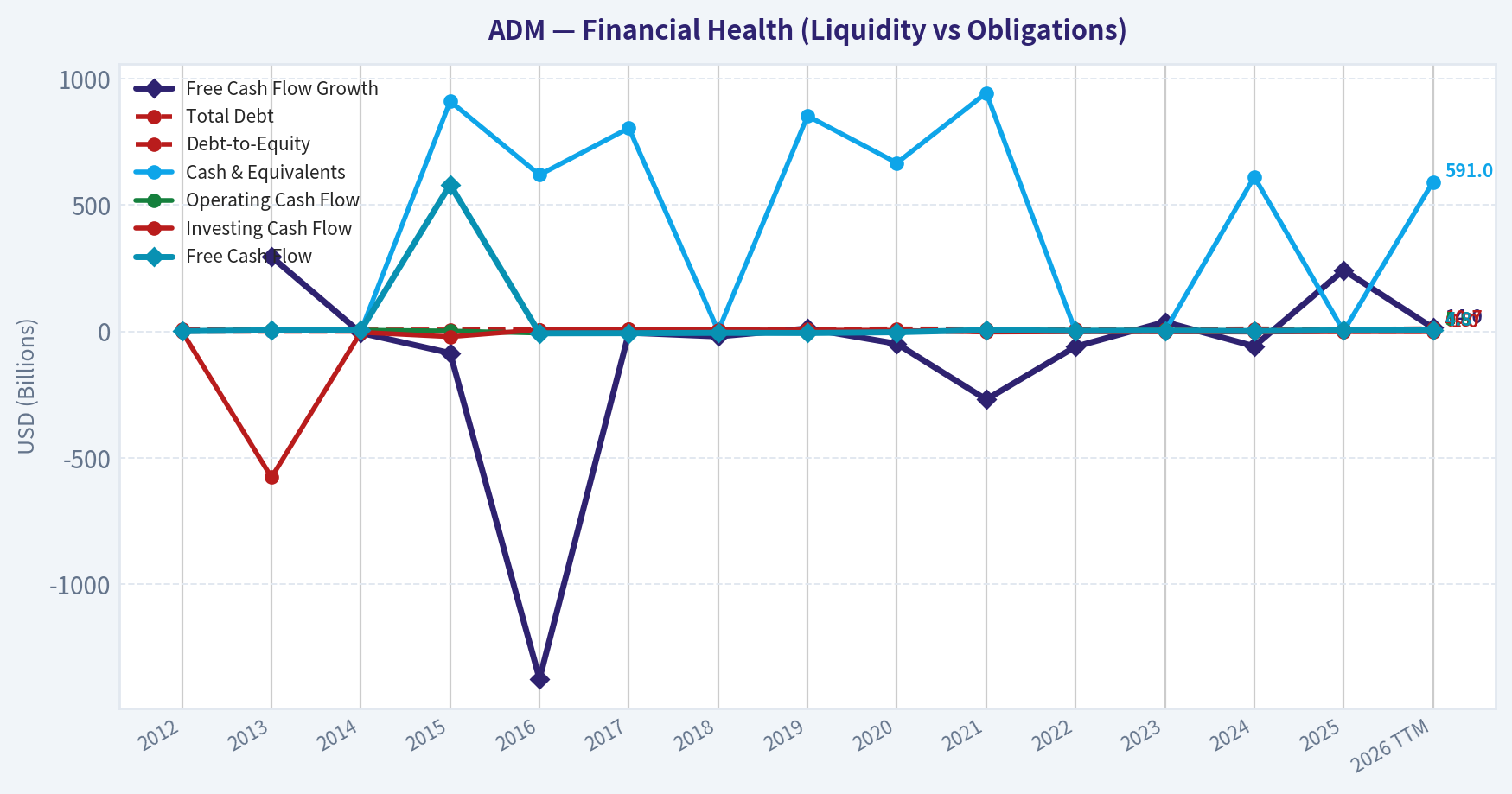 Year Financial Metrics (Health)