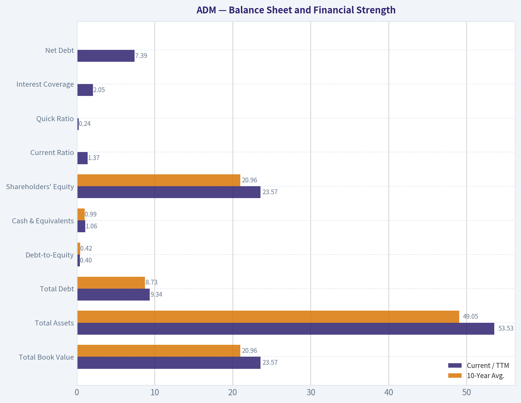 Balance Sheet and Financial Strength
