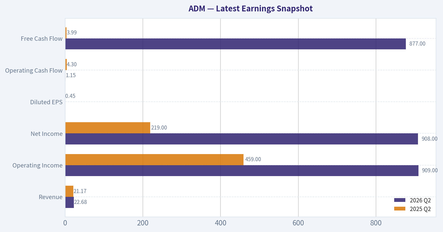 Latest Earnings Snapshot