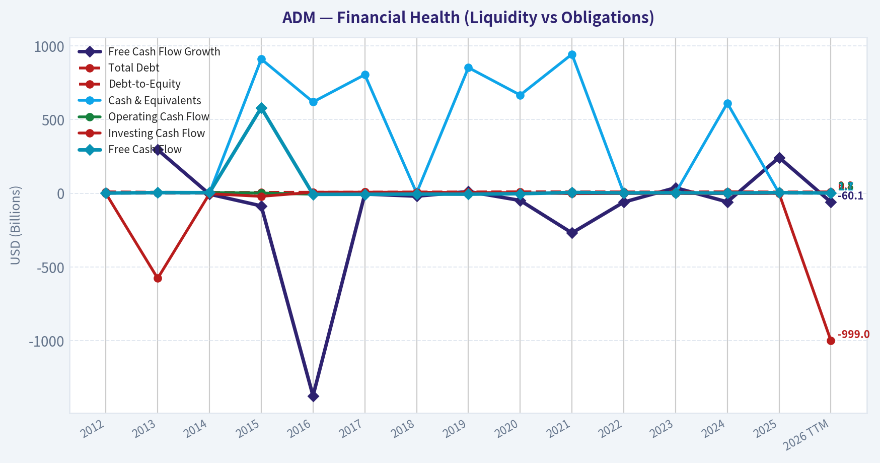 Year Financial Metrics (Health)