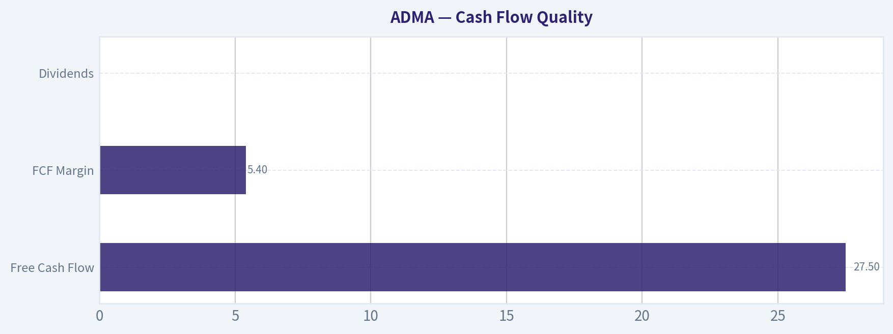 Cash Flow Quality