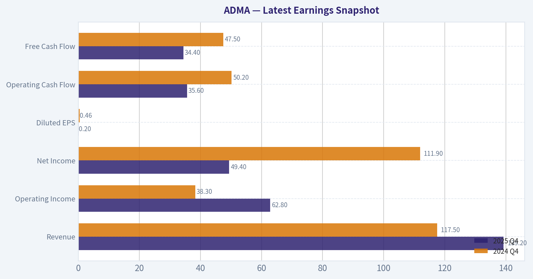 Latest Earnings Snapshot