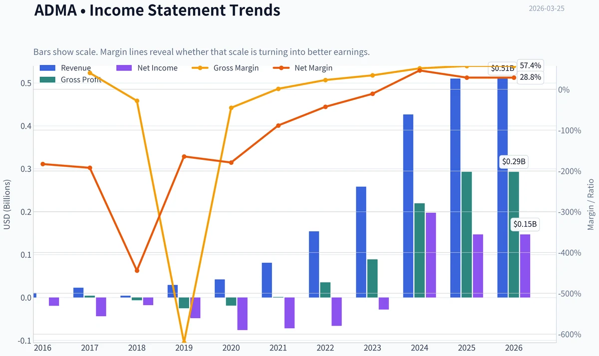 Fundamentals Key Metrics