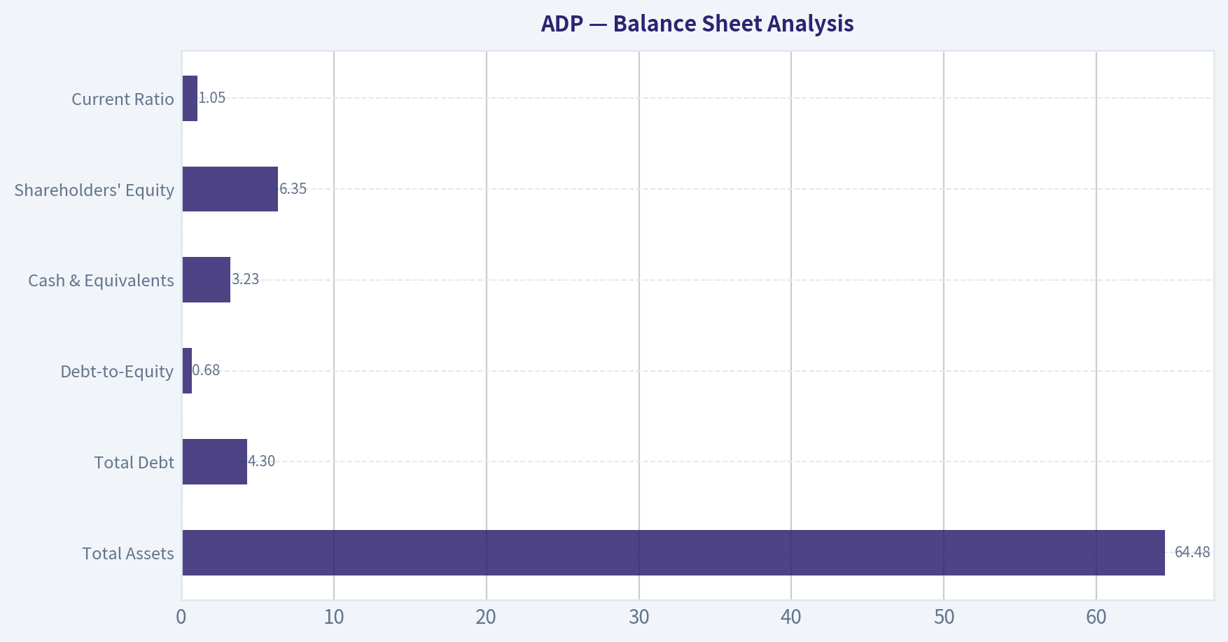 Balance Sheet Analysis