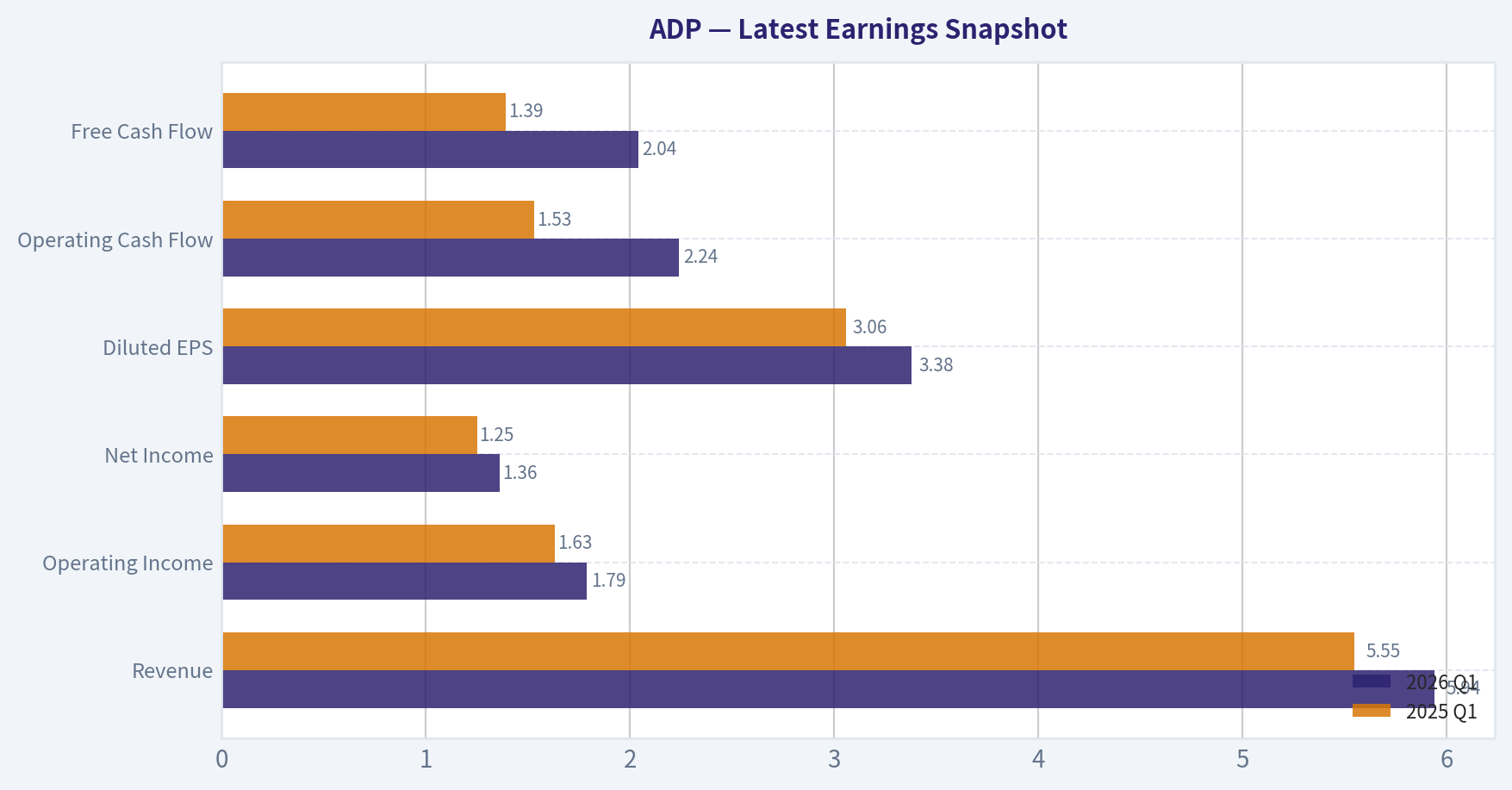 Latest Earnings Snapshot