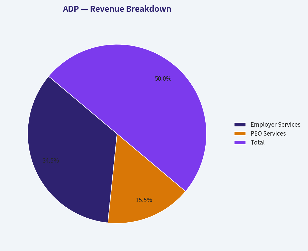 Revenue Breakdown