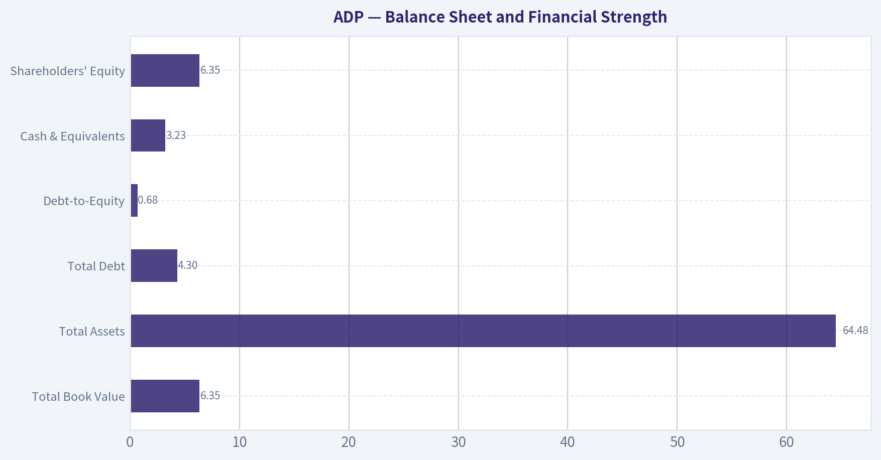 Balance Sheet and Financial Strength