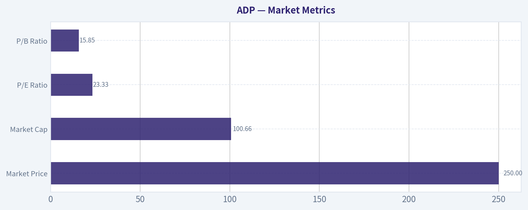 Market Metrics