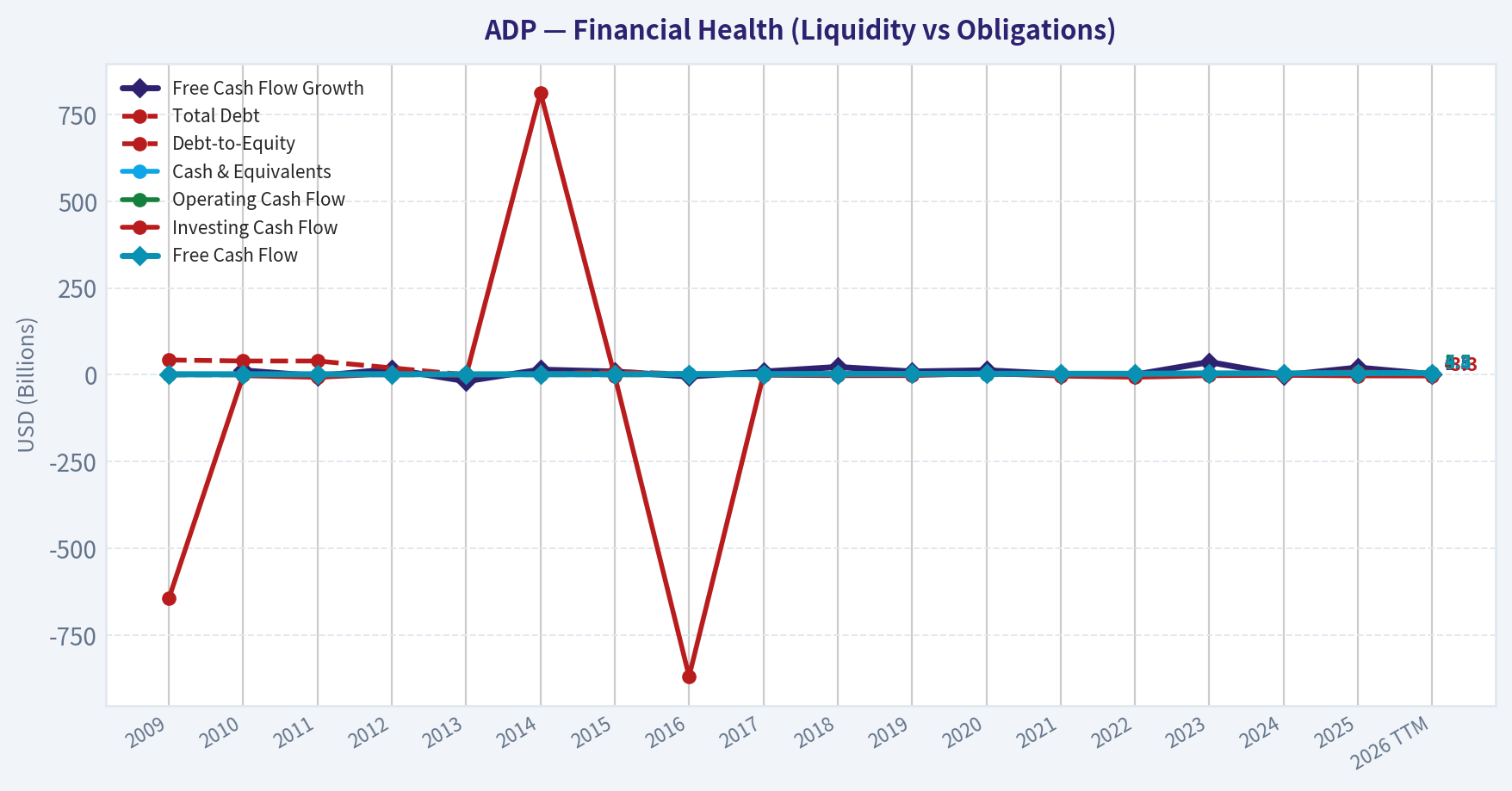 Year Financial Metrics (Health)
