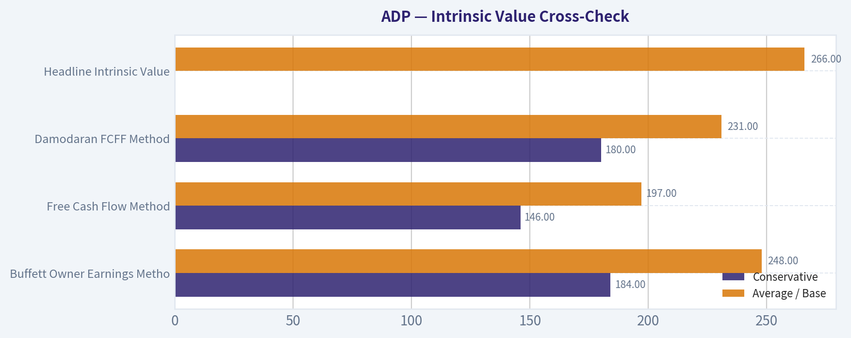 Intrinsic Value Cross-Check