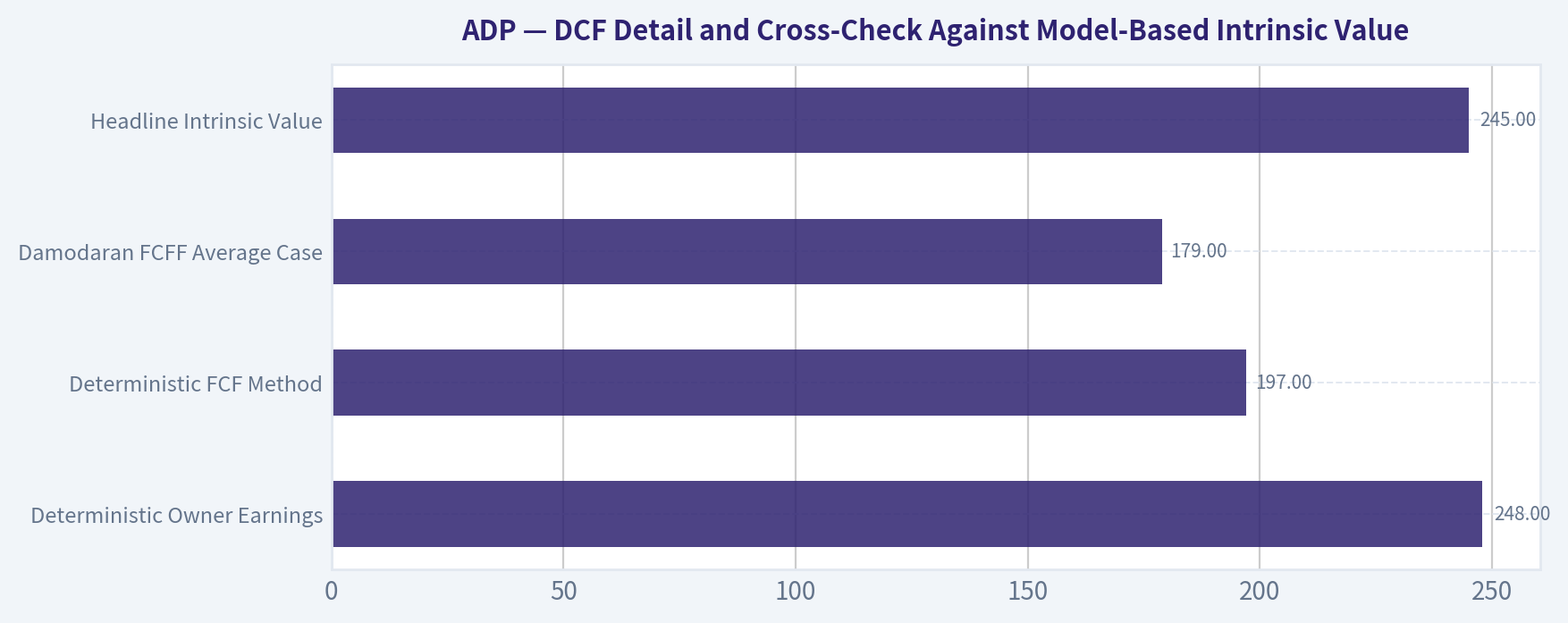 DCF Detail and Cross-Check Against Model-Based Intrinsic Value