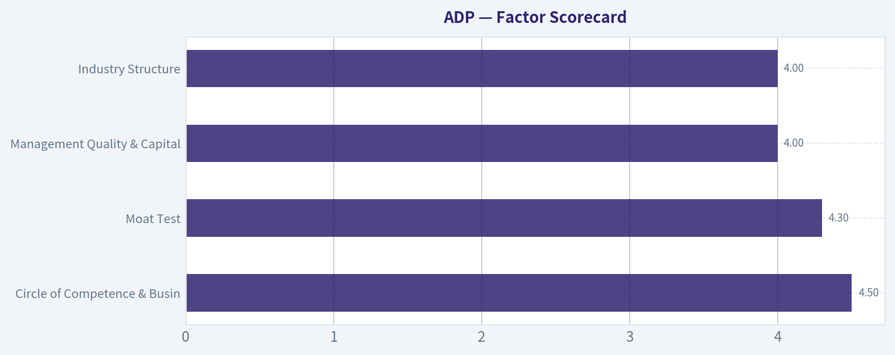 Factor Scorecard
