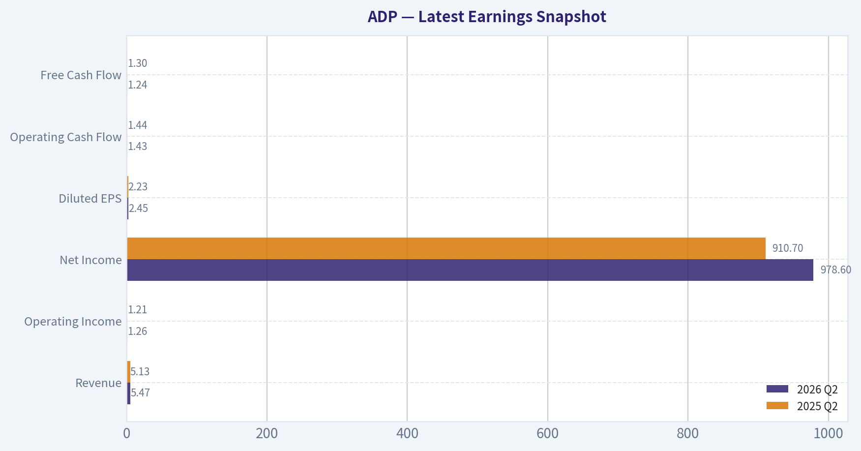 Latest Earnings Snapshot