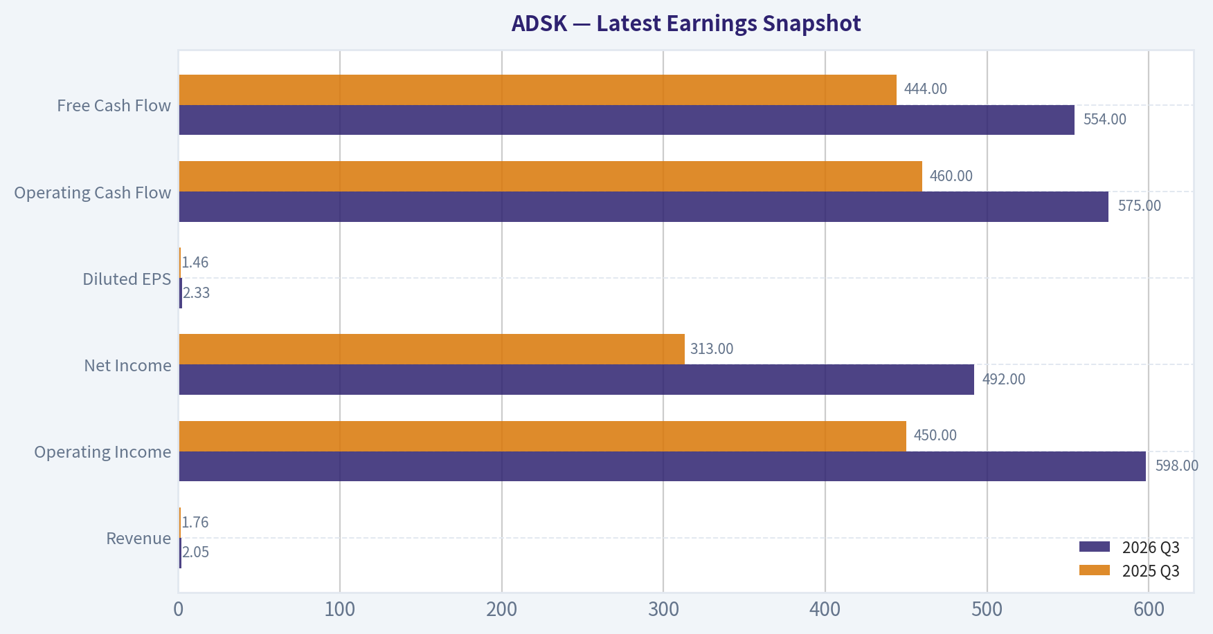 Latest Earnings Snapshot