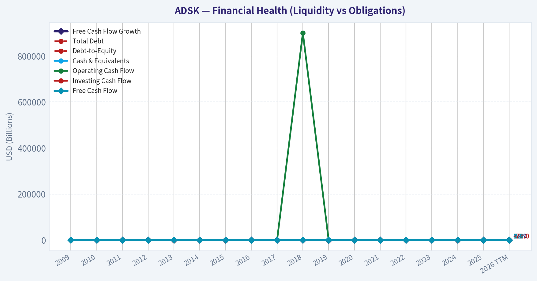 Year Financial Metrics (Health)
