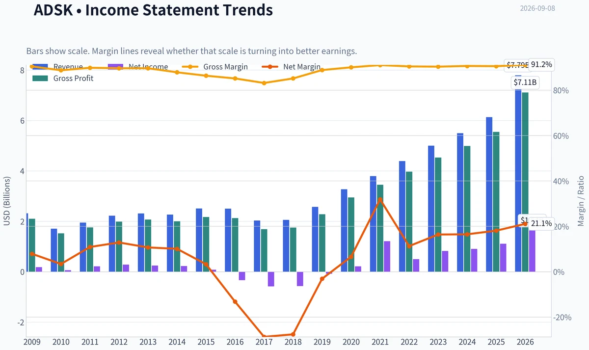 Fundamentals Key Metrics