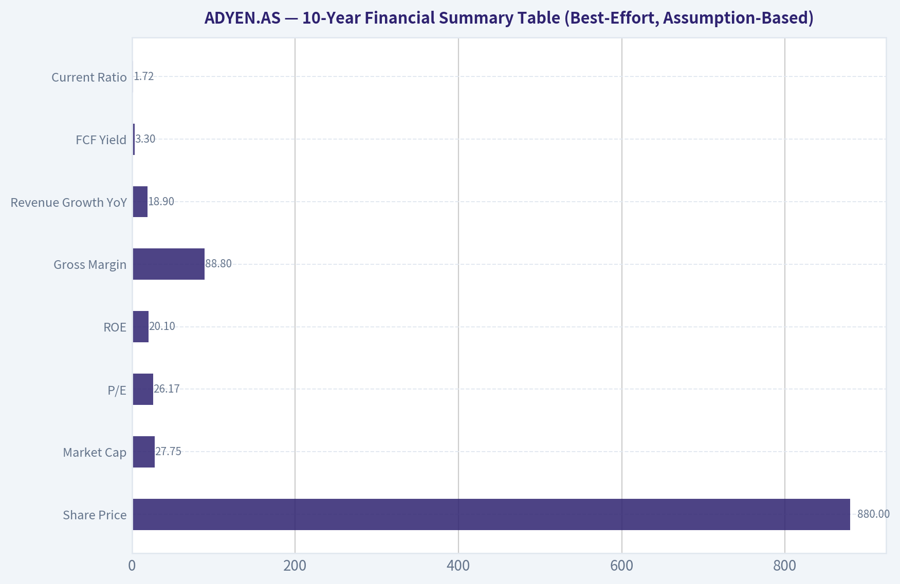 10-Year Financial Summary Table (Best-Effort, Assumption-Based)