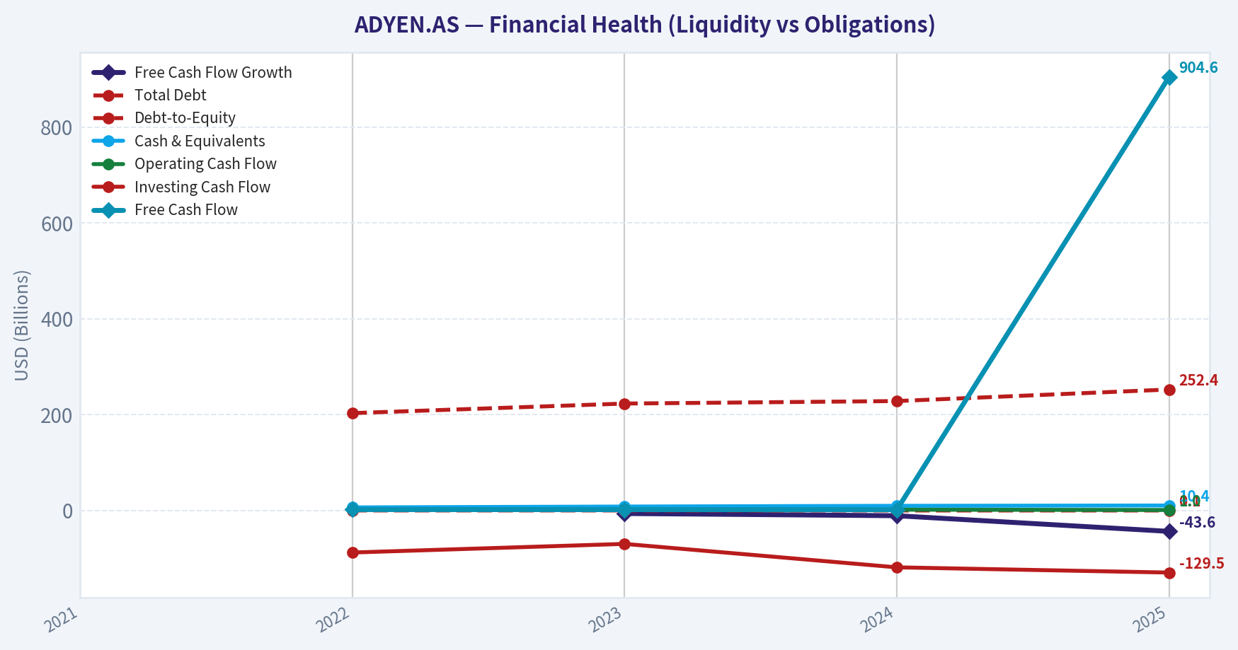 Year Financial Metrics (Health)