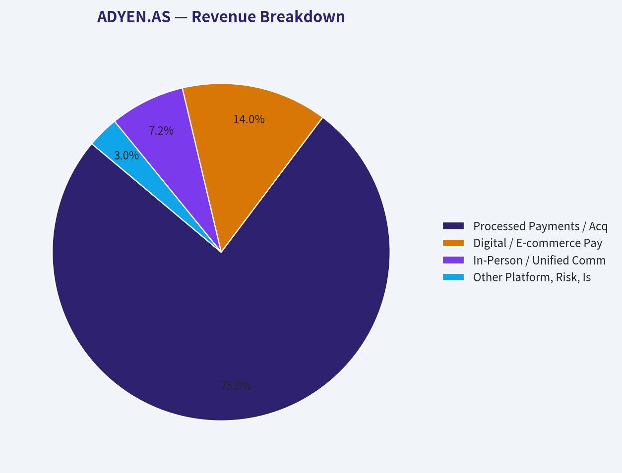 Revenue Breakdown