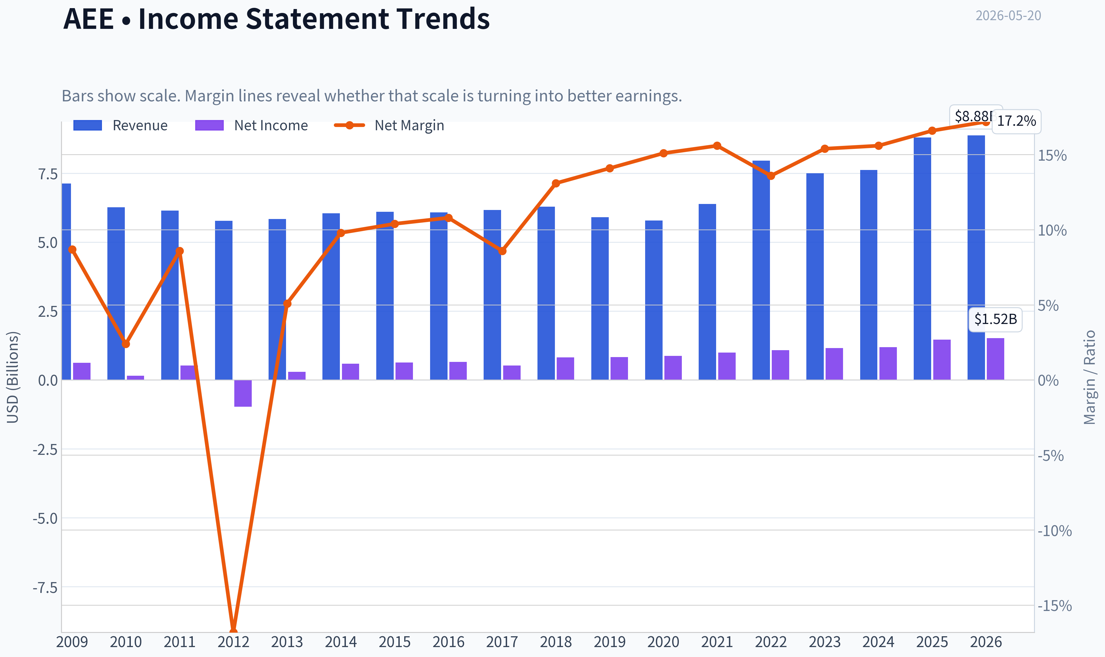 Fundamentals Key Metrics