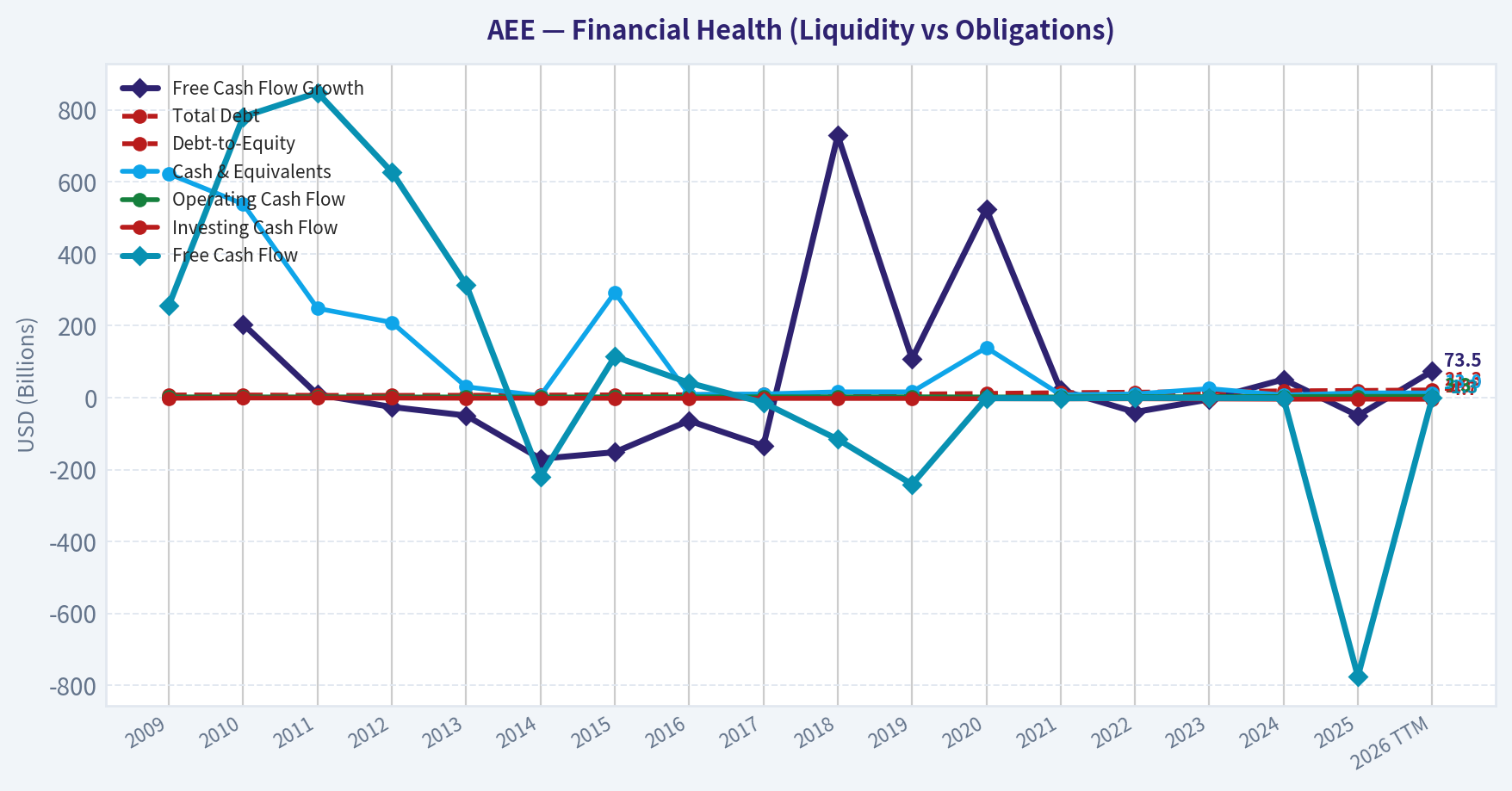 Year Financial Metrics (Health)