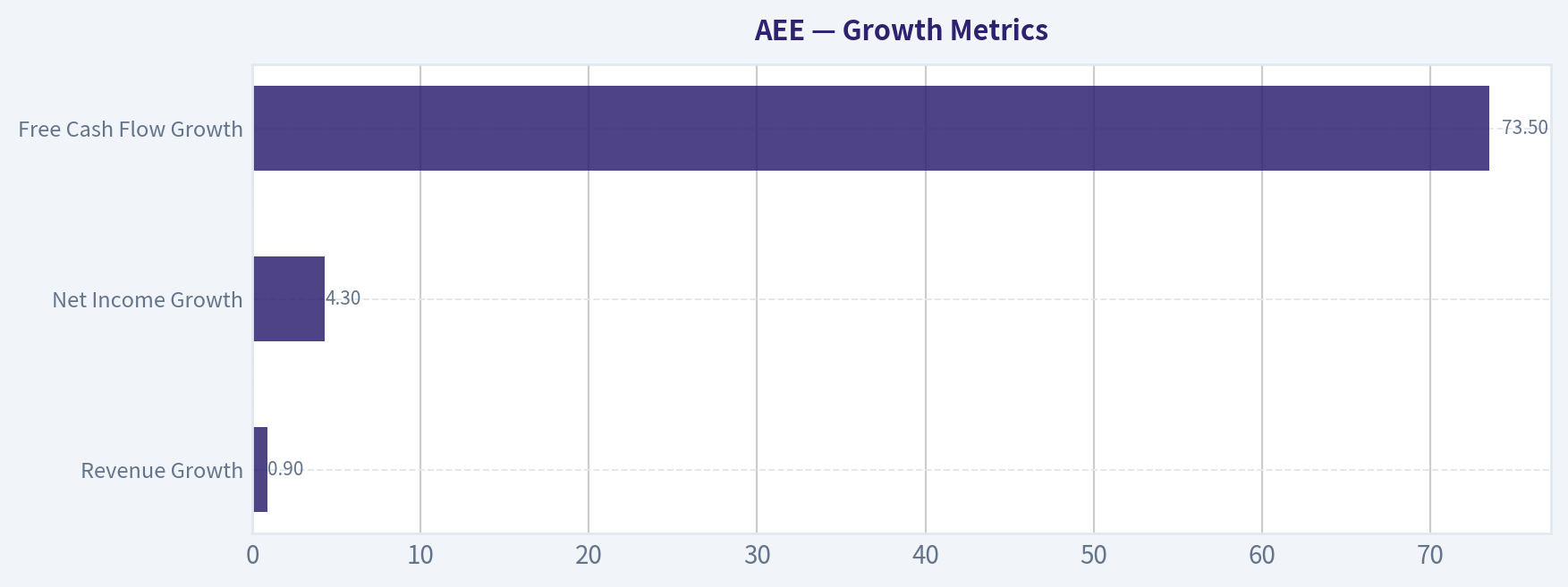 Growth Metrics