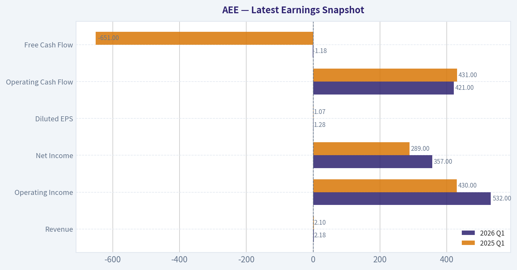 Latest Earnings Snapshot