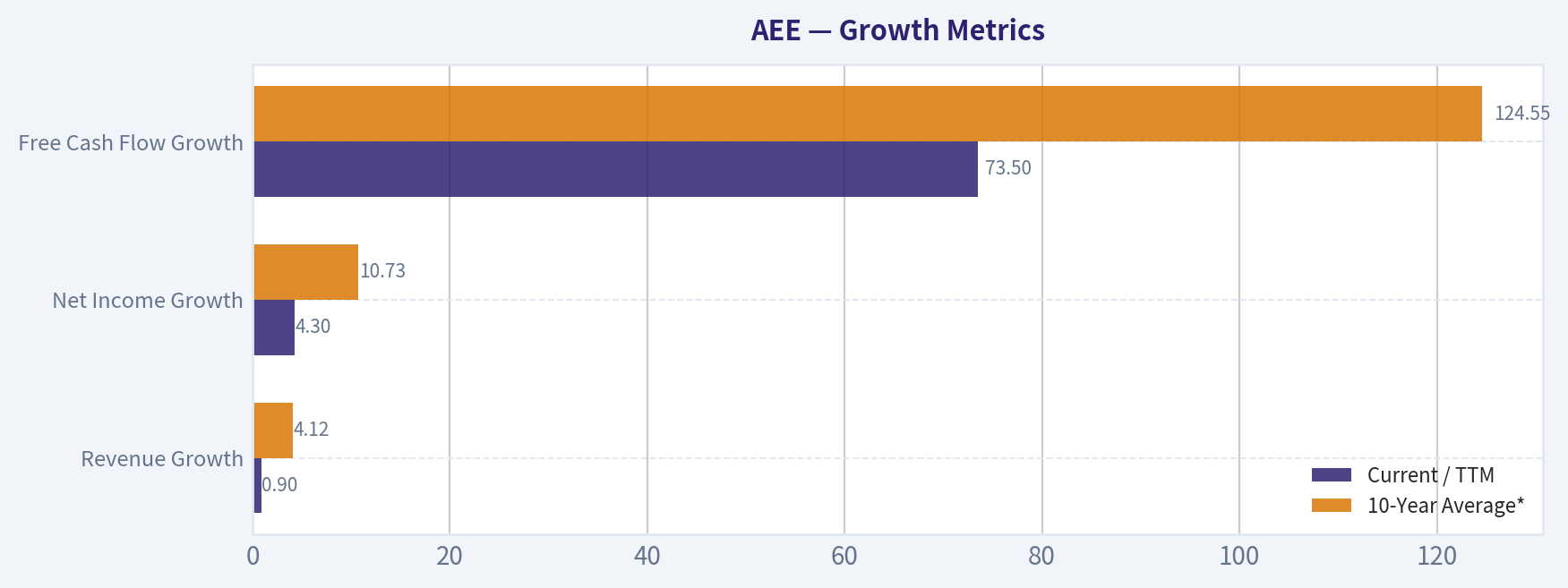Growth Metrics